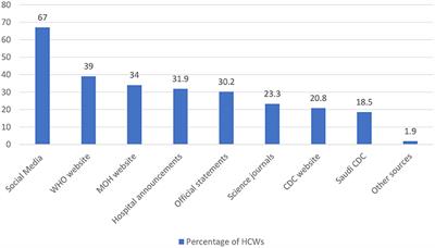 SARS-CoV-2 B.1.1.7 UK Variant of Concern Lineage-Related Perceptions, COVID-19 Vaccine Acceptance and Travel Worry Among Healthcare Workers